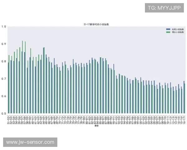 NBA球员表现数据深度分析与赛季趋势研究报告 NBA球员表现数据深度分析与赛季趋势研究报告