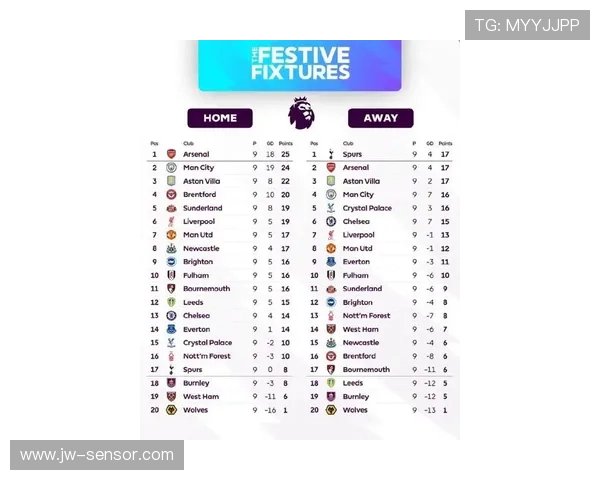 英超最新积分榜全解析各队排名变化及赛季前景分析